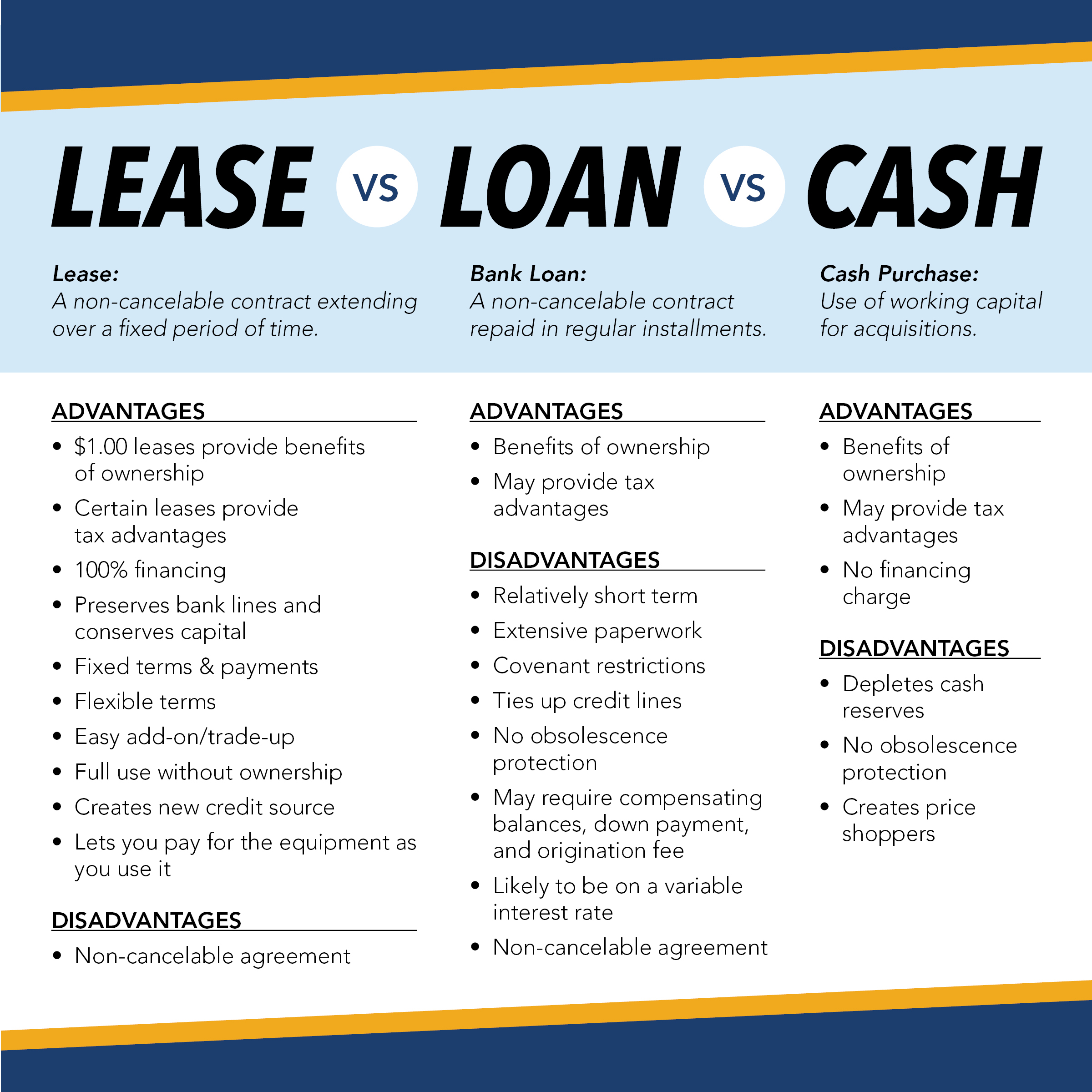 Lease vs Loan vs Cash 082421