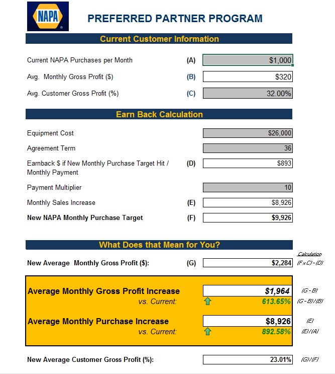 P3 Sales Tools